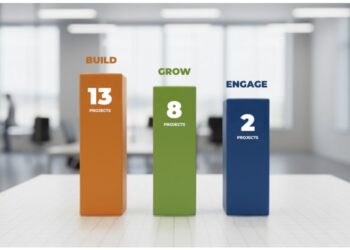 Digital News Transformation Fund concludes adjudication for first funding call