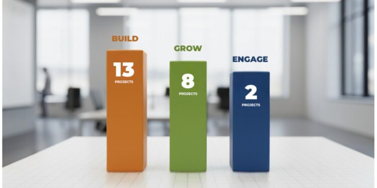 Digital News Transformation Fund concludes adjudication for first funding call